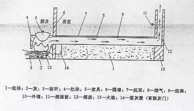 古人冬日御寒取暖的几种方式