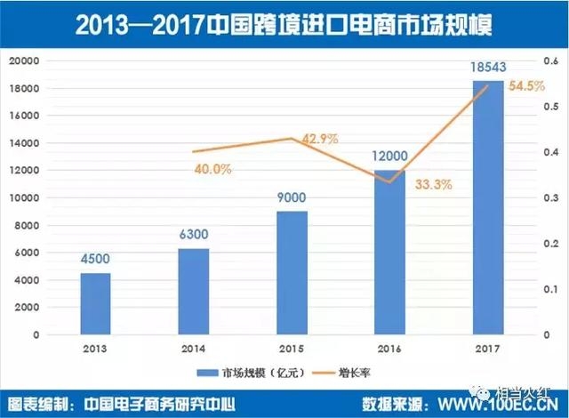 新加坡 人口增长率_新加坡人口结构图(3)