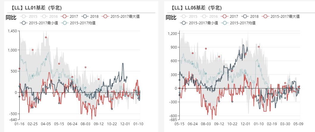 【20181211】聚烯烴產業鏈周報：PE堅挺卻顯蒼白，5月LP縮小看待 台灣新聞 第12張