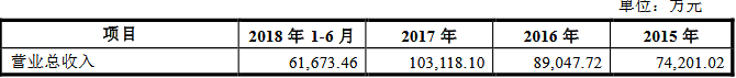 剛剛，IPO全員過會，普大喜奔！（審3過3） 台灣新聞 第3張