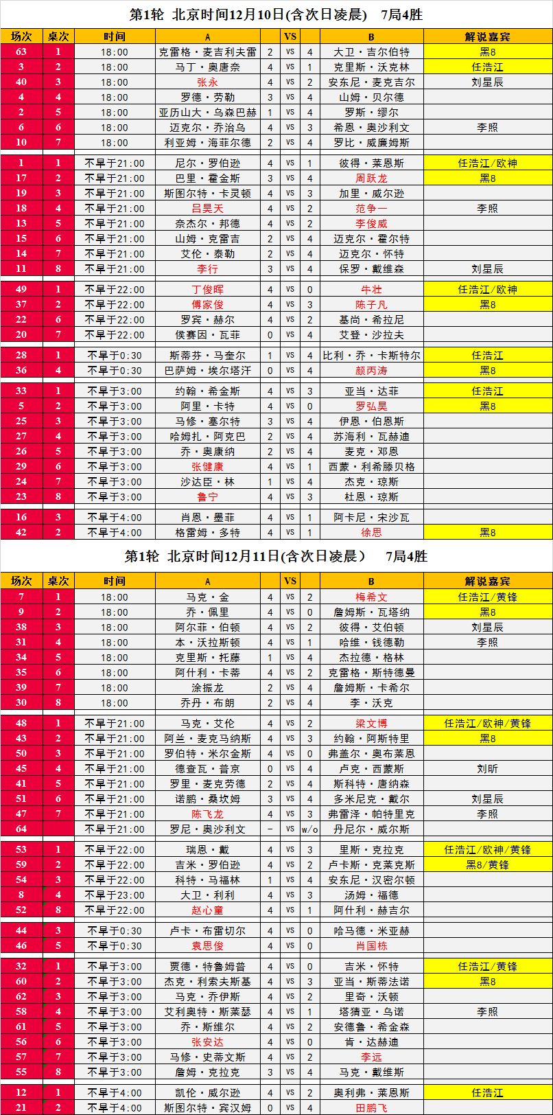 2018斯诺克苏格兰公开赛今日18,21(丁俊晖),22,23点直播,昨日赛程点击