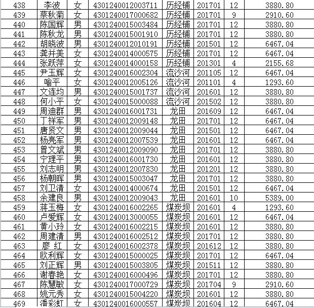 宁乡多少人口_宁乡人,这里有100多名留守儿童期待找到他们的 大朋友(2)