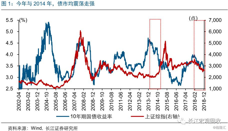 gdp回溯_回溯一百年历史手抄报