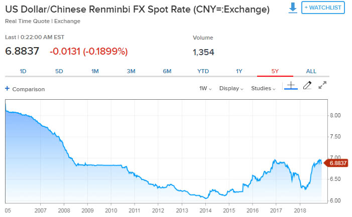 美国人口时薪_美国人口分布