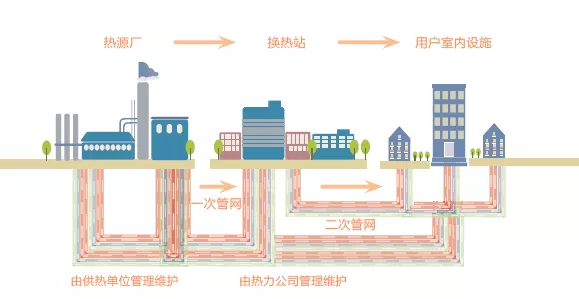 知道分户供暖的五大优势后,不再羡慕北方集中供暖