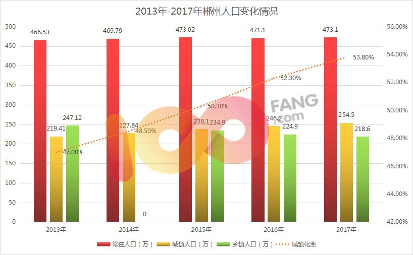 郴州经济情况大曝光看看郴州人究竟有多少富