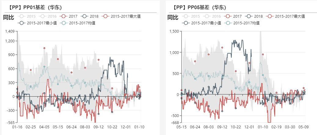 【20181211】聚烯烴產業鏈周報：PE堅挺卻顯蒼白，5月LP縮小看待 台灣新聞 第13張