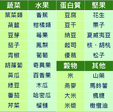 高胀气低胀气食物有哪些?医师帮你揪出产气凶手