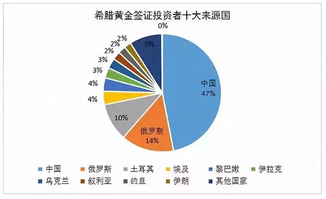 希腊移民成功真实数据!