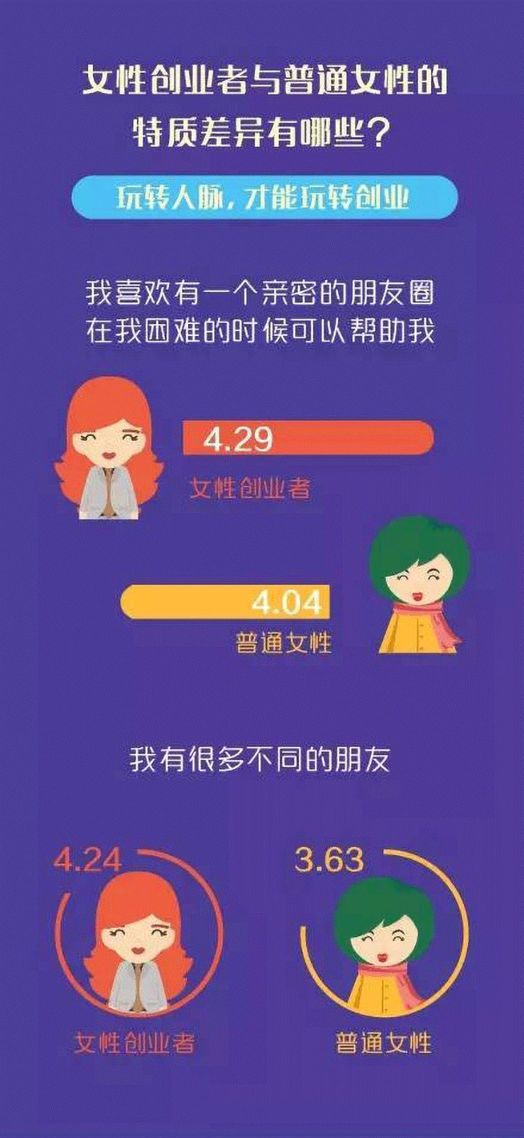 私董汇 行业报告 18年中国女性创业者研究报告