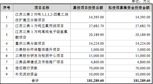 剛剛，IPO全員過會，普大喜奔！（審3過3） 台灣新聞 第7張