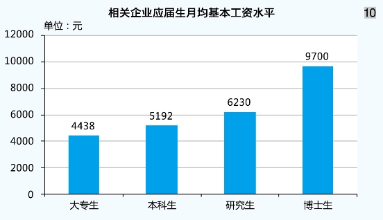 航运结构调整 人才流失加重