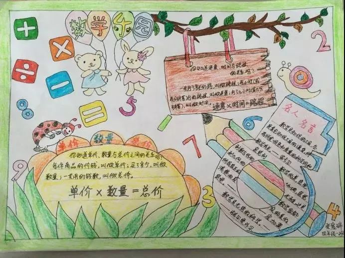 【学习方法】小学数学手抄报,给孩子收藏起来