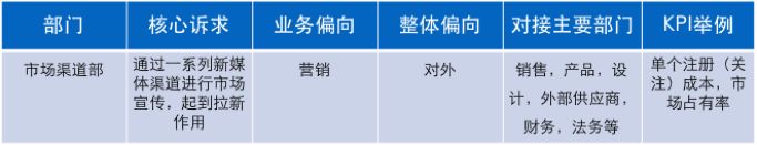 8700字詳解，「雙微一抖」，到底哪個比較重要？ 生活 第7張