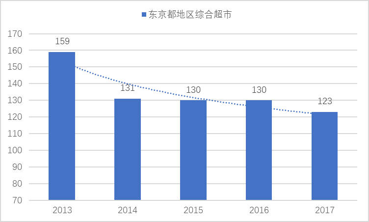 户均人口_上海住宅空置率研究(3)