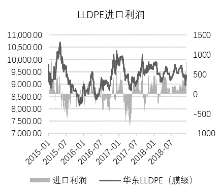 【20181211】聚烯烴產業鏈周報：PE堅挺卻顯蒼白，5月LP縮小看待 台灣新聞 第16張
