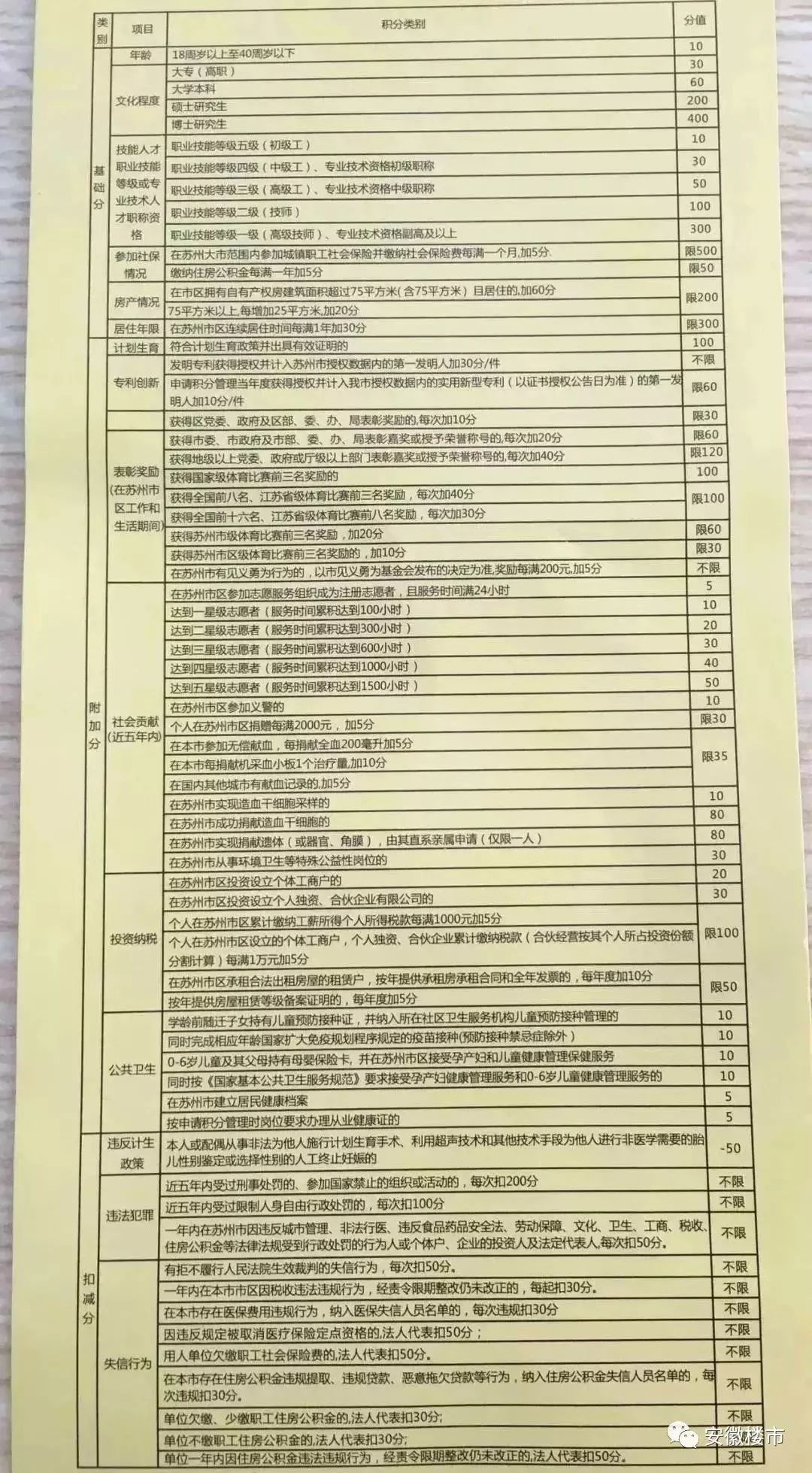 苏州市流动人口积分管理网_苏州市地图(3)