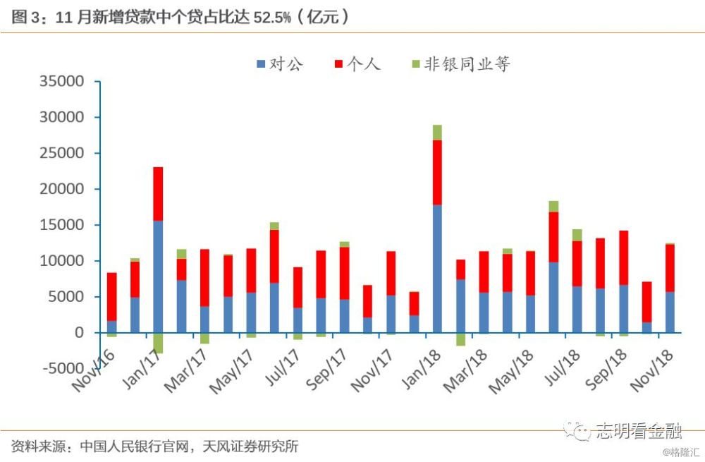 信贷投放带动GDP增长_花旗给出了解释 为什么信贷脉冲断崖式暴跌如此可怕