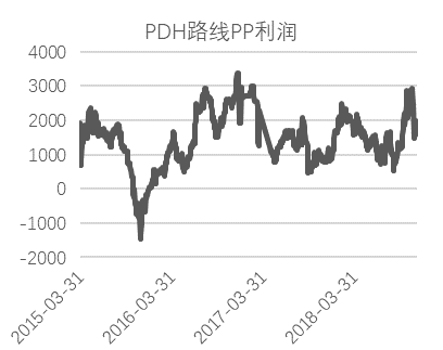 【20181211】聚烯烴產業鏈周報：PE堅挺卻顯蒼白，5月LP縮小看待 台灣新聞 第29張