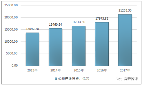 2017我国道路交通事故数量统计分析,平均每年造成直接财产损失超亿元