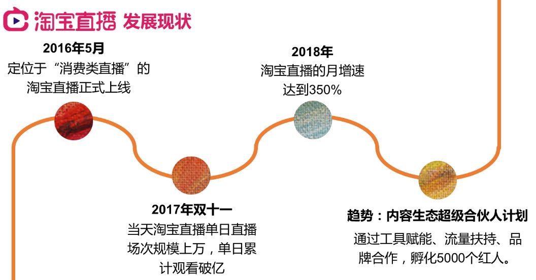 (id:boss_is_coming)将从淘宝直播及淘宝内容生态发展历程,淘宝直播