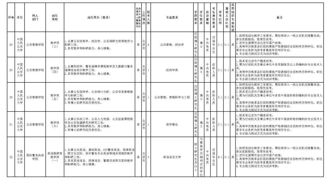 公安部人口信息查询_公安部泄露信息警告