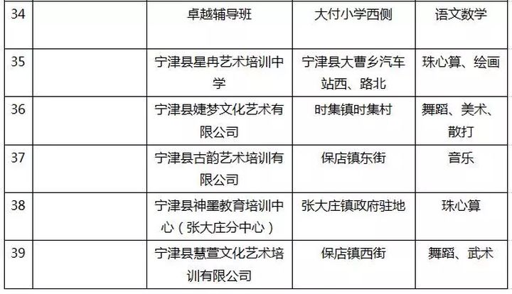 培陵区人口_人口老龄化(2)