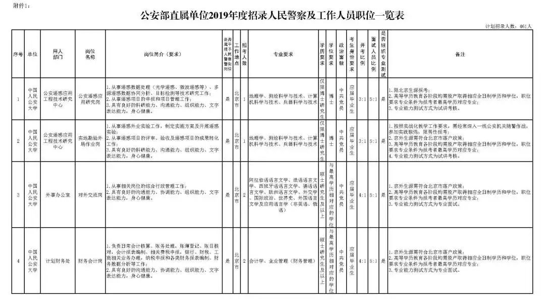 公安部人口信息查询_公安部泄露信息警告