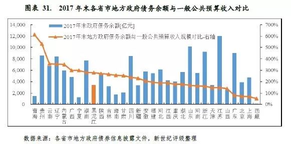 莱芜与章丘gdp财政税收_居民收入增幅比起GDP和财政收入太低(3)