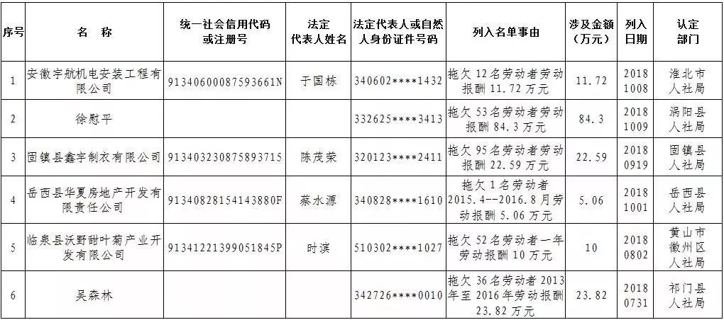 安徽人口信息平台_安徽人口职业学院宿舍(2)