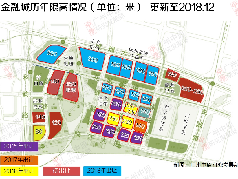 交通枢纽 商业配套成功开建,金融城年内还将出让4宗地