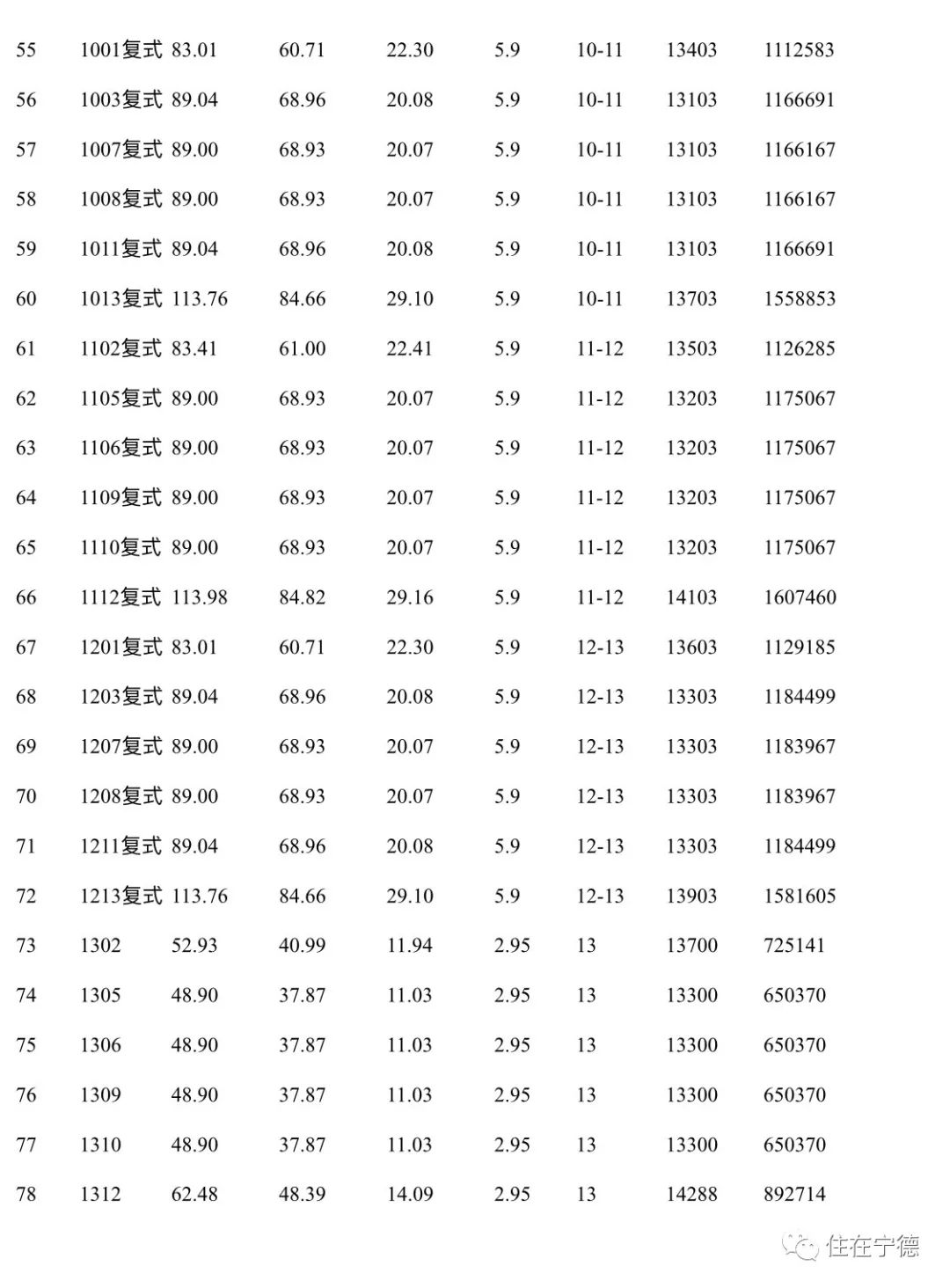 宁德 人口新增_宁德时代