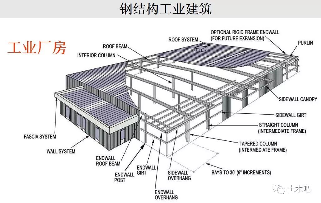 林树枝:装配式建筑的未来——钢结构大发展