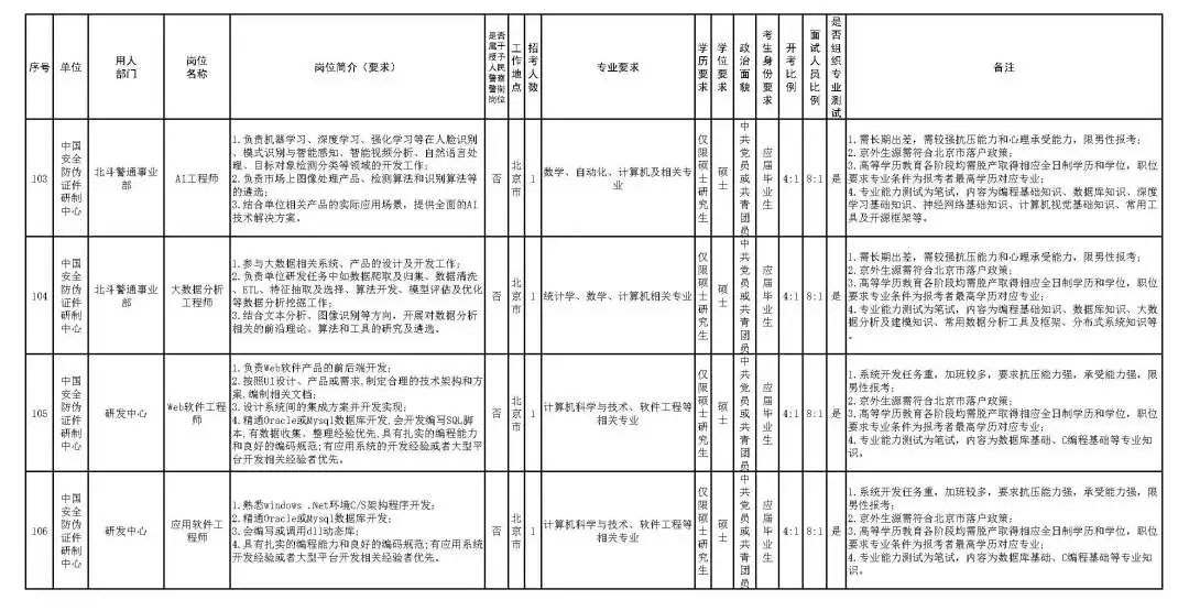 公安部人口信息查询_迁完户口后,新户籍信息要多久才能与公安部人口信息查询