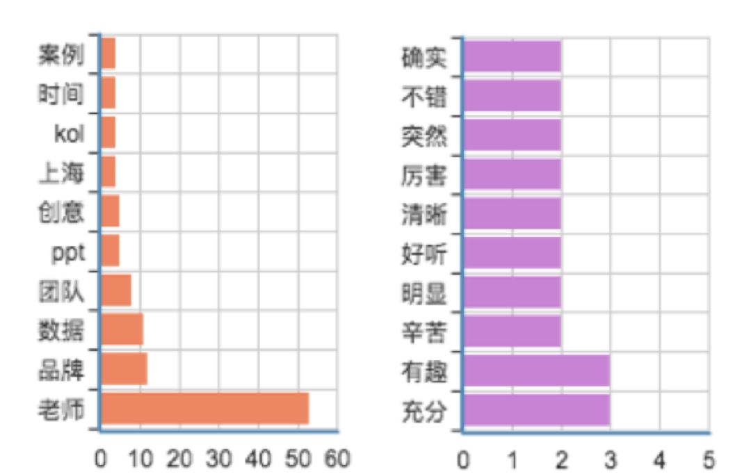 8700字詳解，「雙微一抖」，到底哪個比較重要？ 生活 第14張