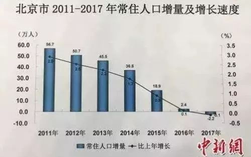 朝阳多少人口_北京人口知多少(2)