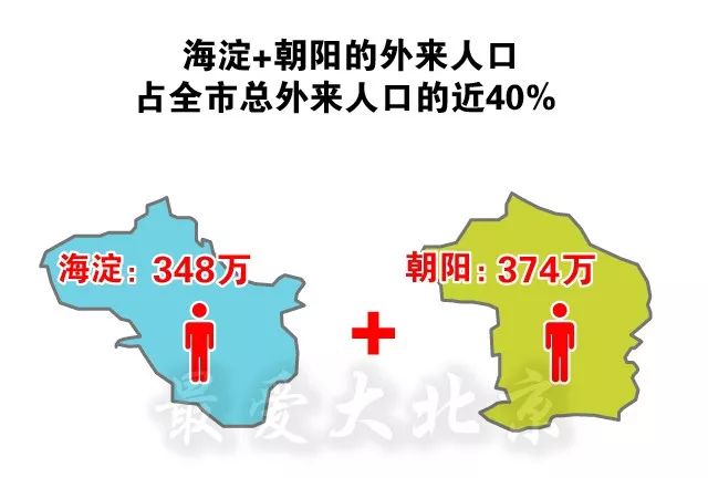 欧洲城市人口密度大还是小_欧洲人口密度图(3)