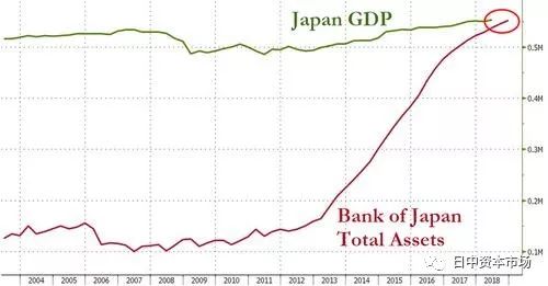 日本三季度gdp排名_日本最美a优排名照片(3)