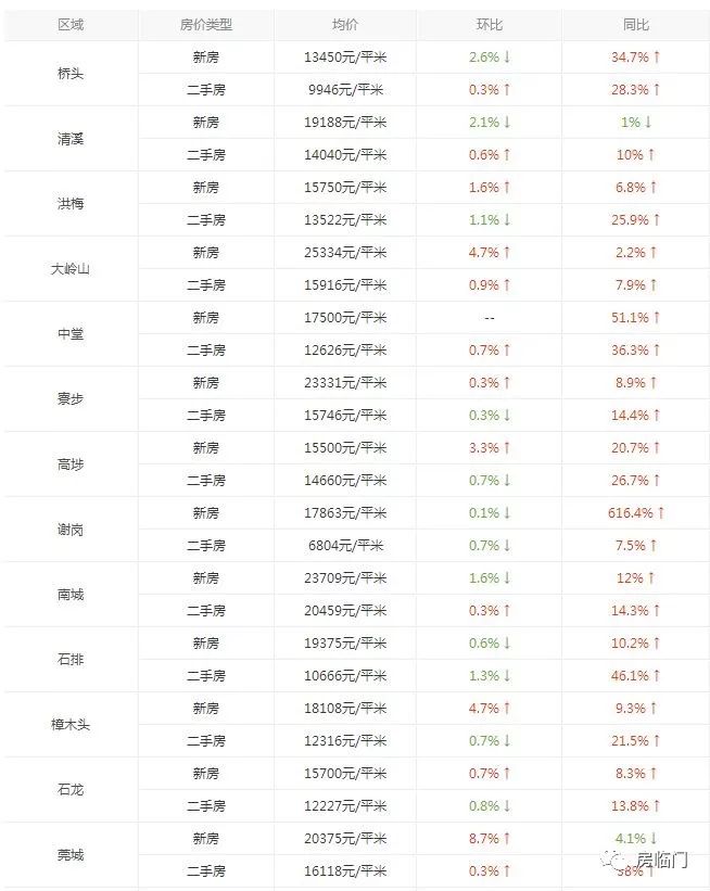 gdp算当地房价吗_GDP,工资,房价 江苏13市经济全面看