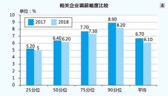 航运结构调整 人才流失加重