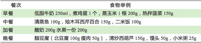 滾蛋吧腫瘤君，用營養來戰鬥！ 健康 第3張