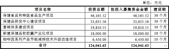 剛剛，IPO全員過會，普大喜奔！（審3過3） 台灣新聞 第5張
