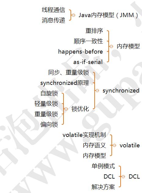 Java采集GDP(2)