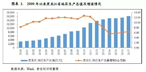 生产牲人口和消费性人口_人口普查