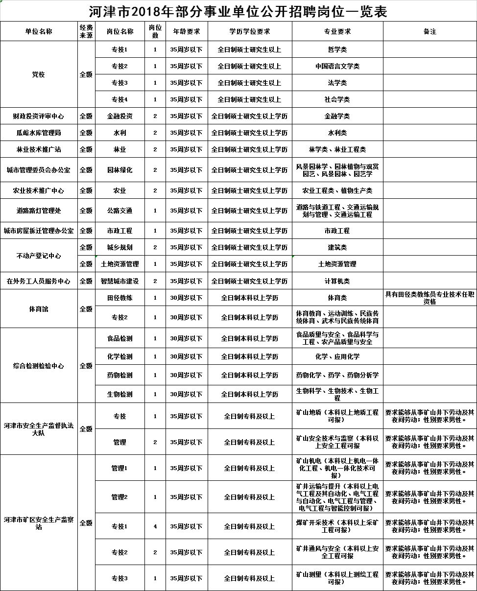 河津市人口_金汇通航与河津市人民医院航空医疗救援签约仪式