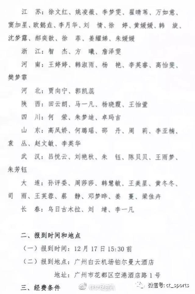 大连:孙评委,周莎莎,韩慧敏,王美星,黄冬冬,司雨,王芙蓉,蔡静,邓梦晔