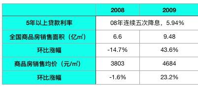 广州40年gdp增长_去年 广州 GDP 增长 10.5 增速高于京沪深(2)