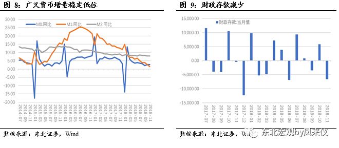 中国以gdp增量来发行货币_任泽平 货币是怎么创造的 论去杠杆与消失的货币(2)