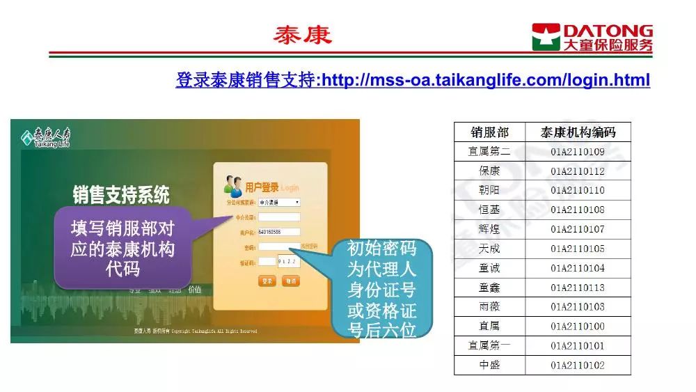 各家保險公司微投、電投指南-匯總版 汽車 第7張