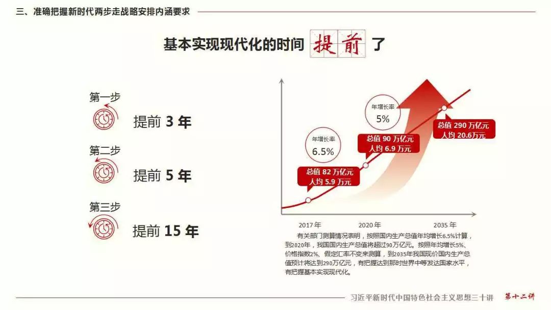 两步走战略安排内涵要求符合实践发展的新要求体现历史发展的延续性二